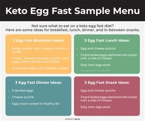 Keto Diet Meal Plan Ph